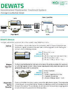 Water, Sanitation and Hygiene (WASH) Information | CDD India